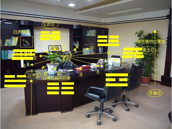 辦公室裝修-風水的因素
